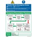 Sealey Safe Conditions Safety Sign - Electric Shock Emergency Action - Rigid Plastic